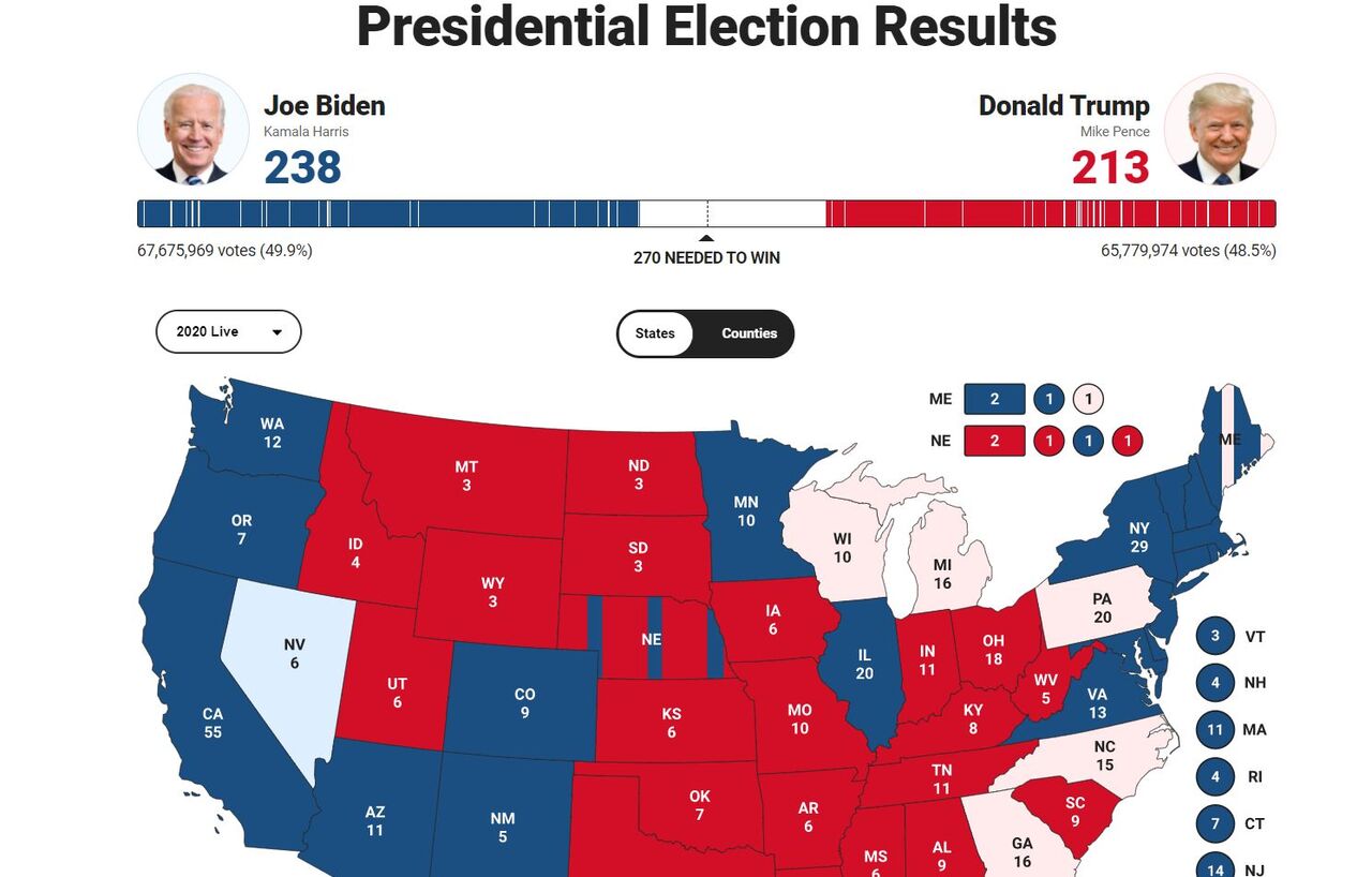 تعلیق در اعلام نتایج شمارش آرا of انتخابات در ایالات متحده 2020 2020 |  آخرین خبرها
